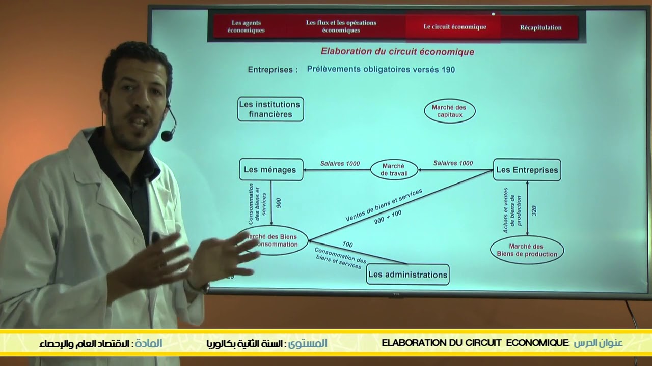 Chapitre 2 : Circuit économique 2