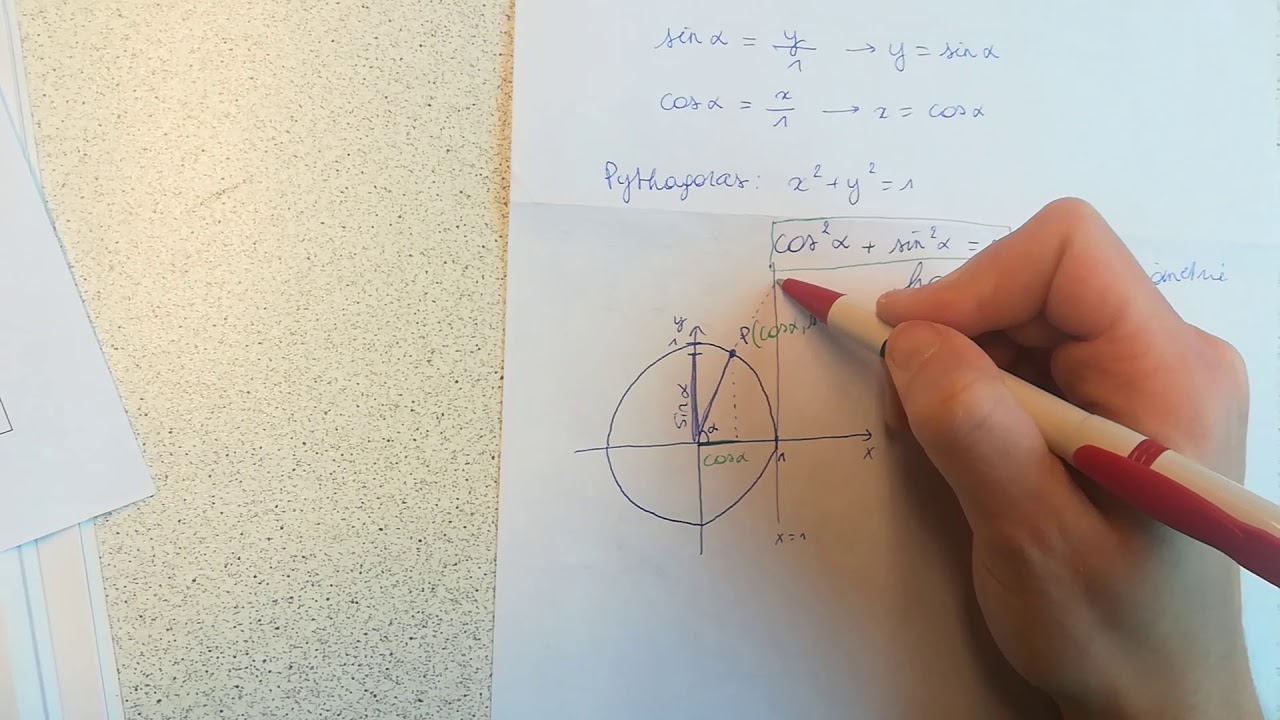 5.2.1  Goniometrische getallen op de goniometrische cirkel