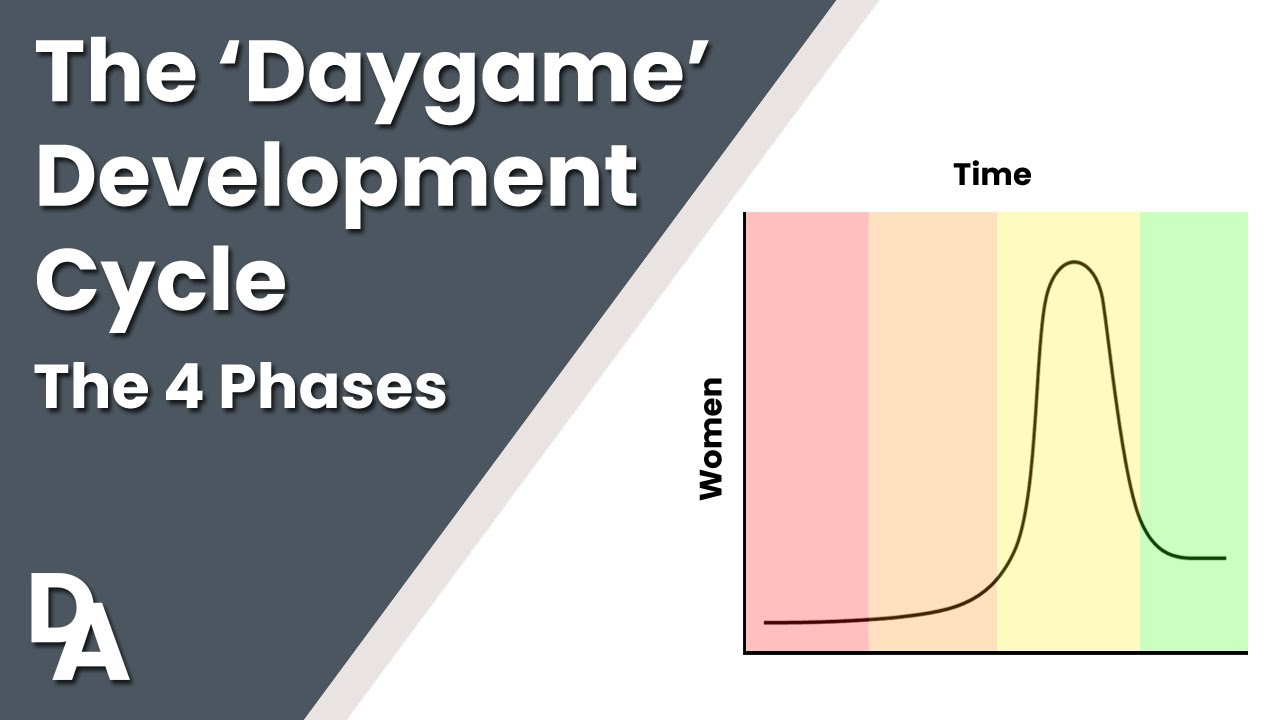 The Daygame & 'Pickup' Self Development Cycle (The 4 Phases)