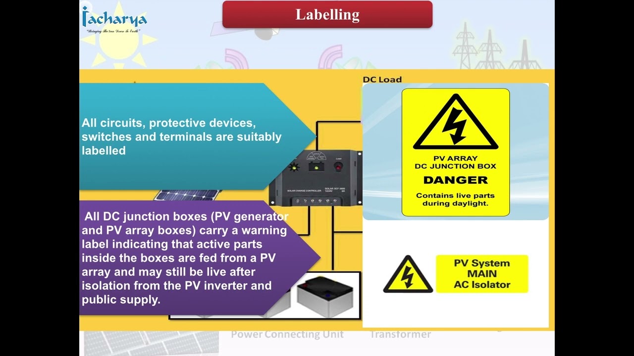 Chapter 11 – IEC 62446 – Testing & Commissioning Requirements - Labelling & Identification