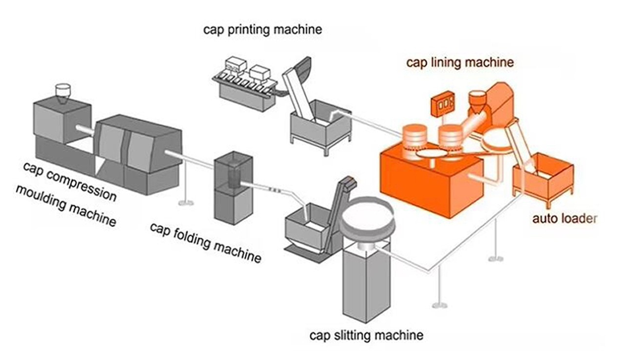 Complete tutorial video how to install moulds and operate cap compression molding machine