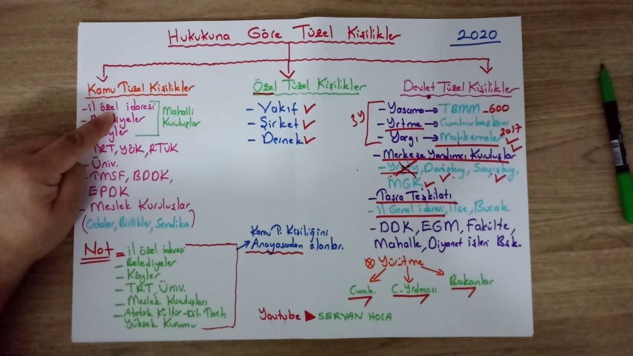 6- ) #TÜZEL KİŞİLİK | 2. VİDEO | SERVAN HOCA