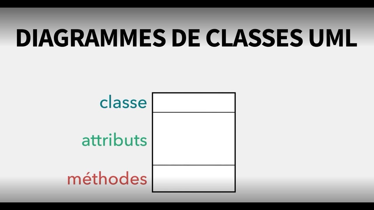 Lucidchart | Tutoriel | Diagramme de classe UML