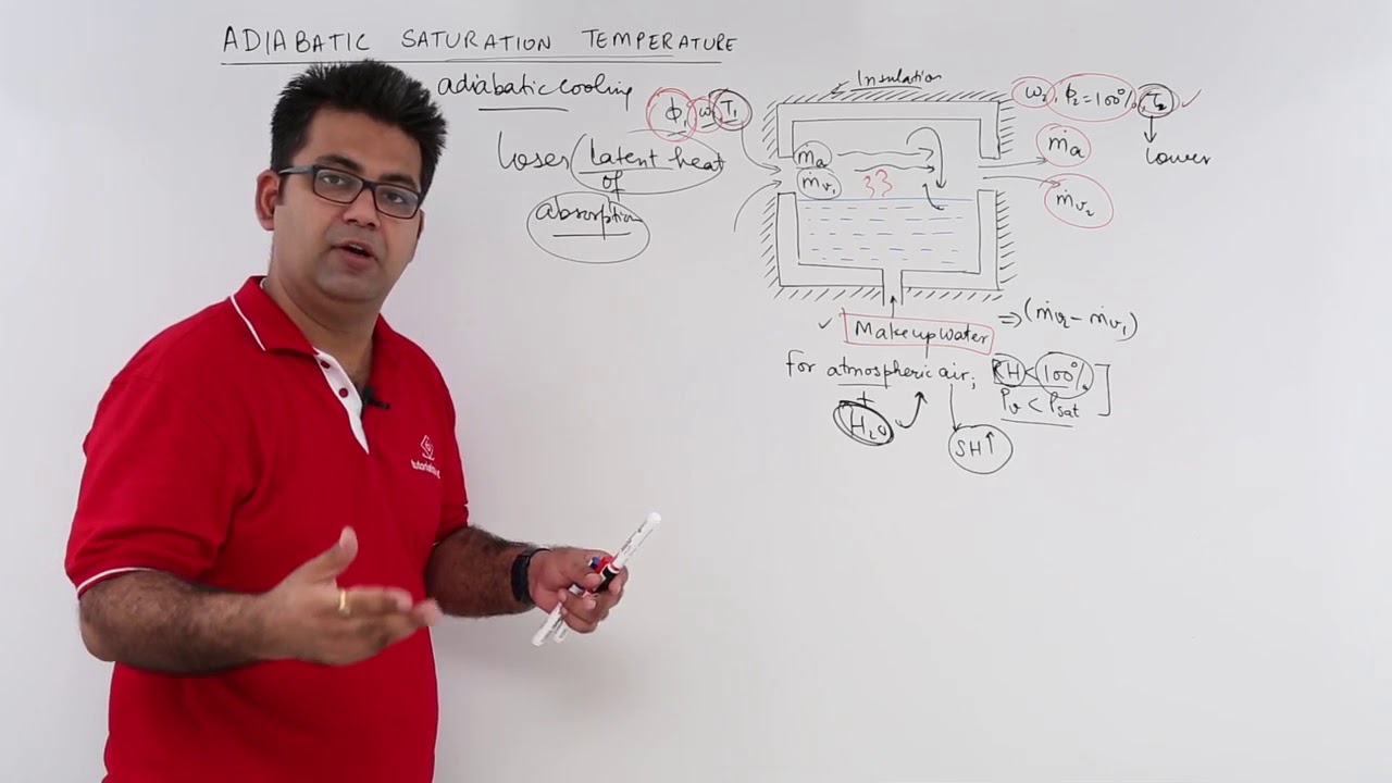 Adiabatic Saturation Temperature