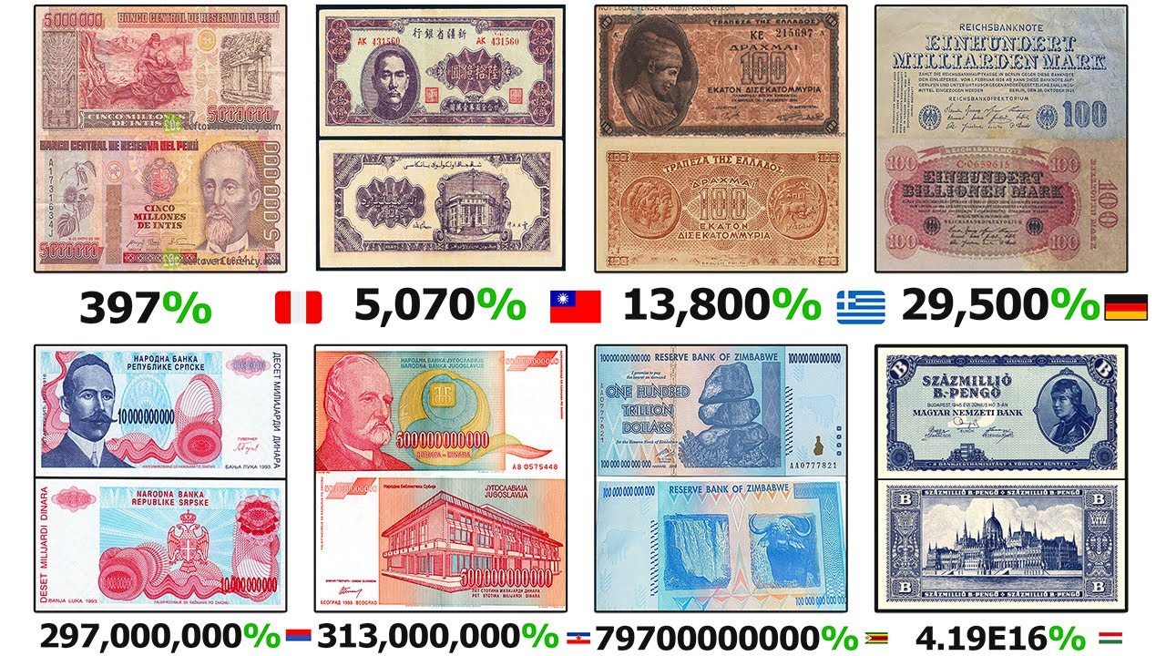 Every Worst Hyperinflation Crises in World History Explained & Ranked