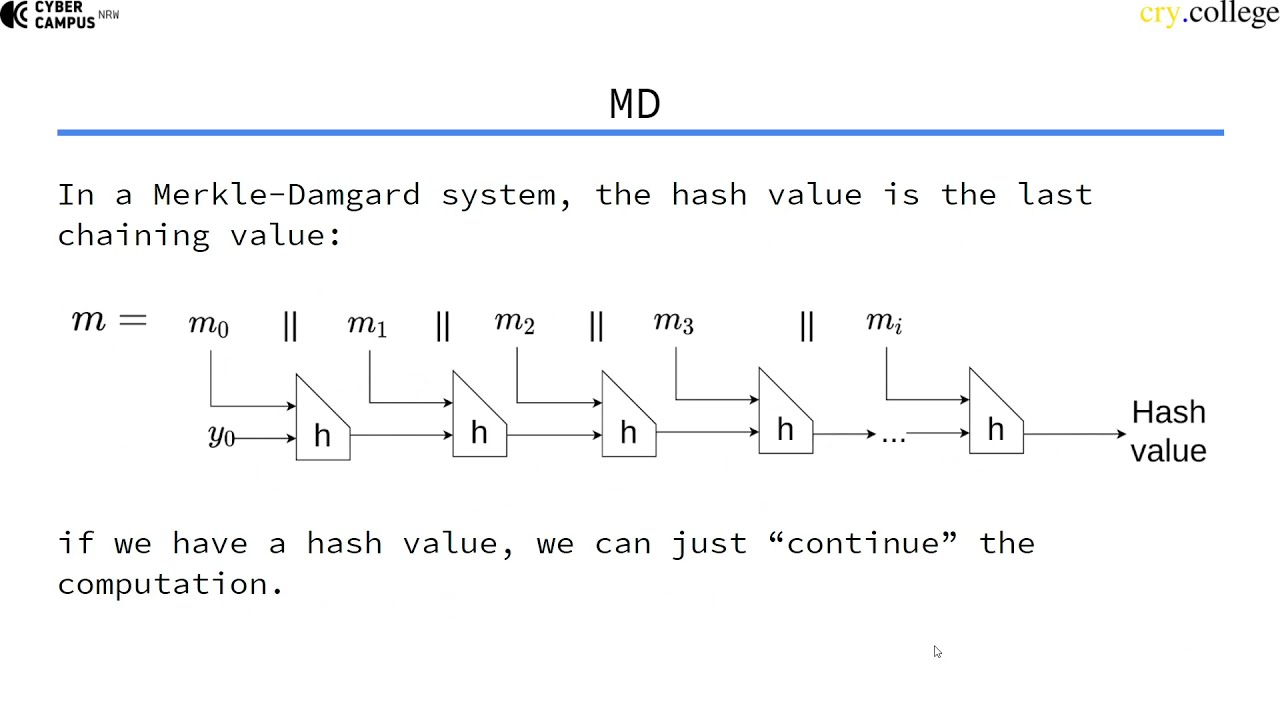 Length Extension Attacks