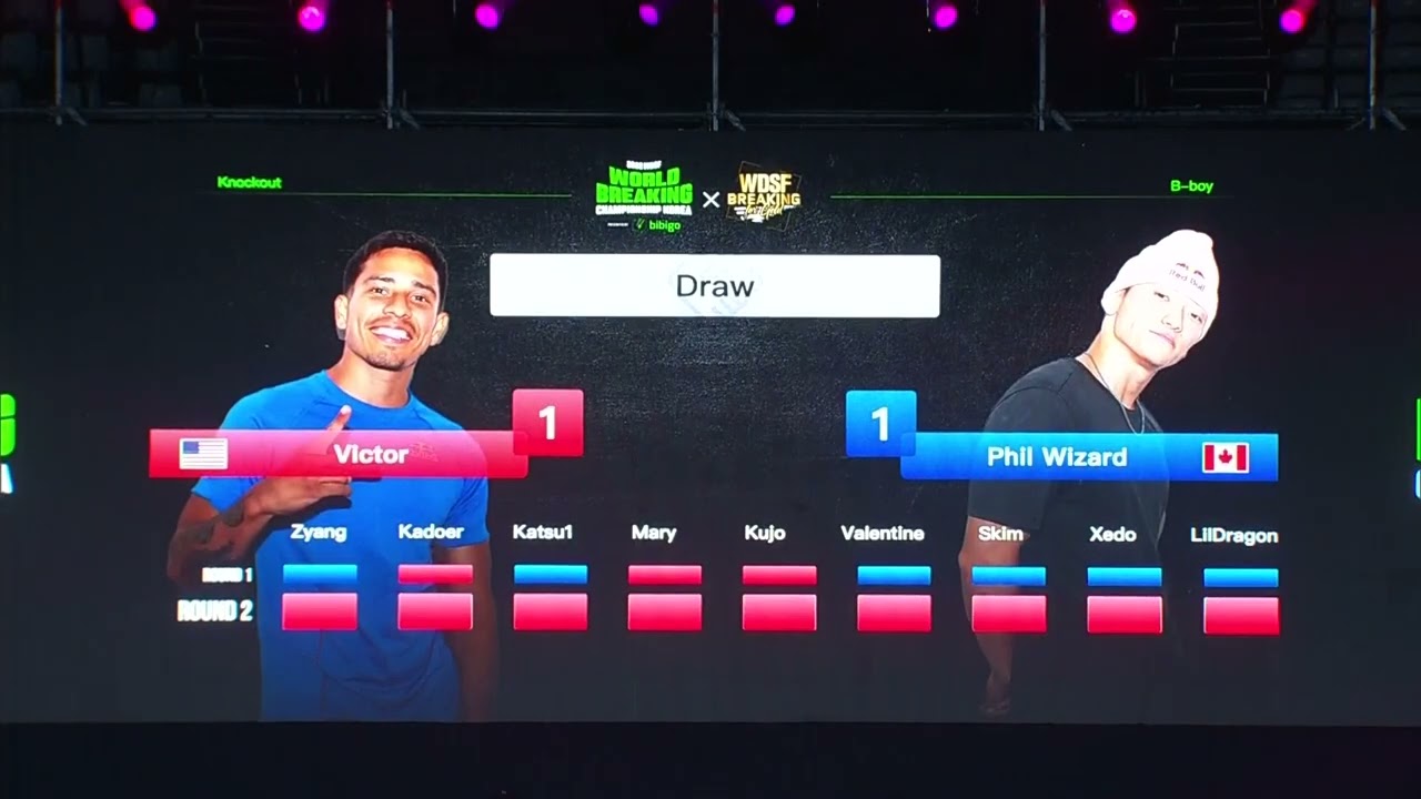 Victor vs Phil Wizard | Semi Final | WDSF World Championships Breaking 2022