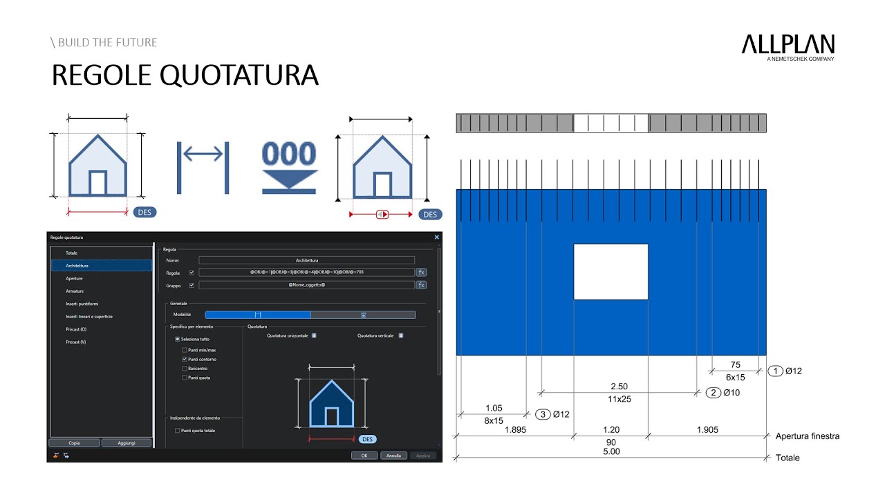 E08 Dimensioning rules