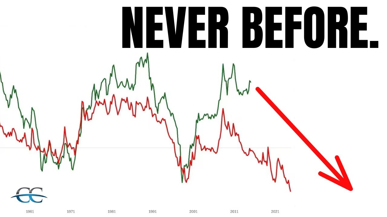 The Greatest Predictor of Stock Returns Just Broke...