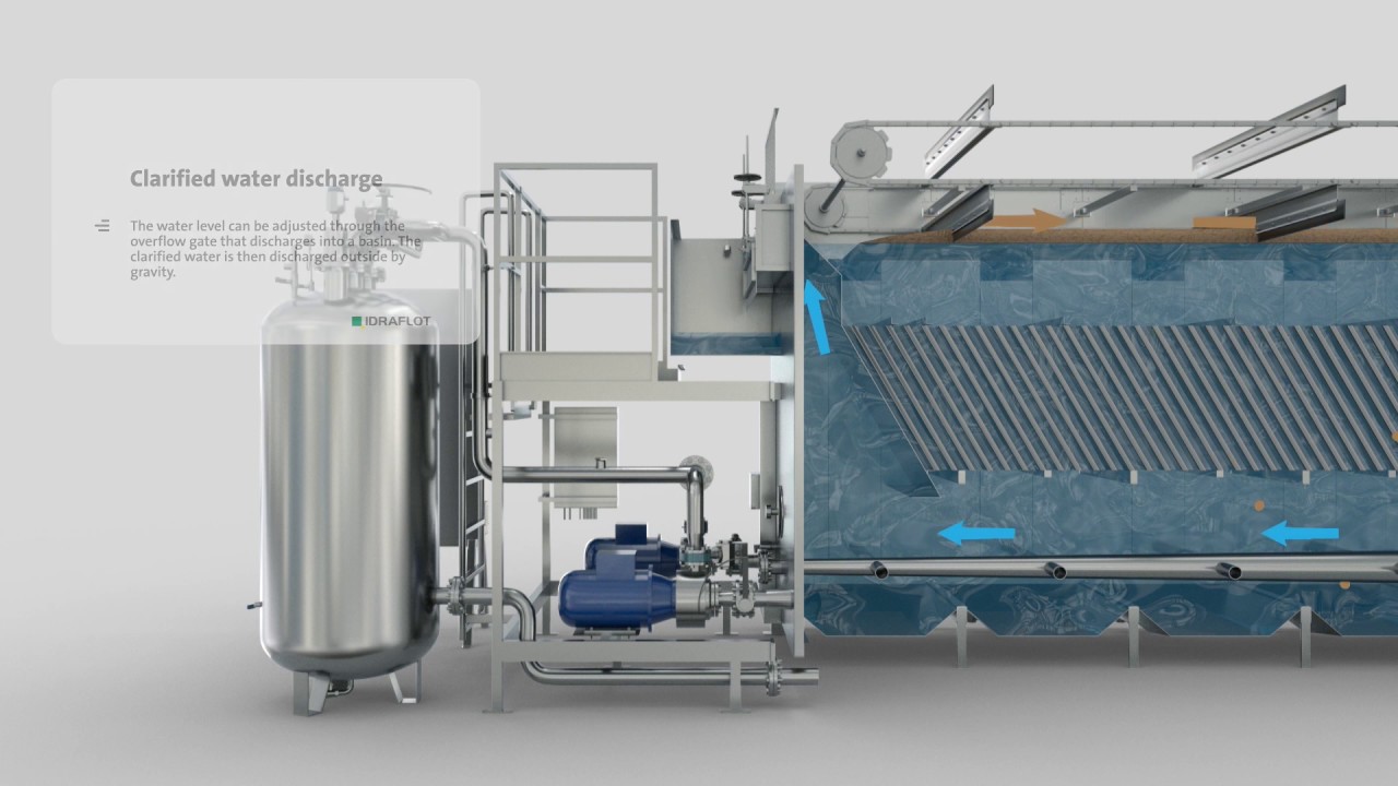 IDRAFLOT IFS Multi Dissolved Air Flotation Unit - 3D visualization