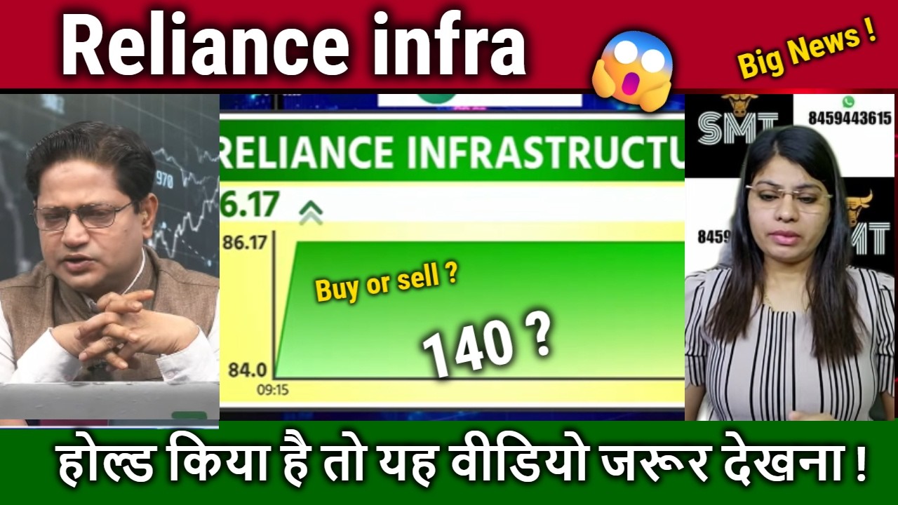 Reliance infra latest news, Buy ?analysis,reliance infra share latest news,r infra target 2030