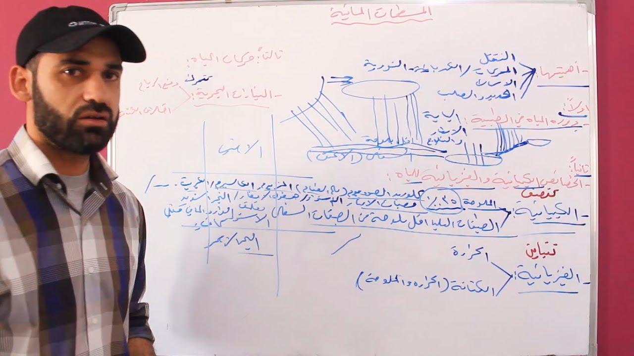 جغرافيا_المسطحات المائية ج1 (Geography Water bodies)
