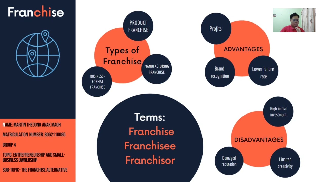 BTMU1013- The Franchise Alternative