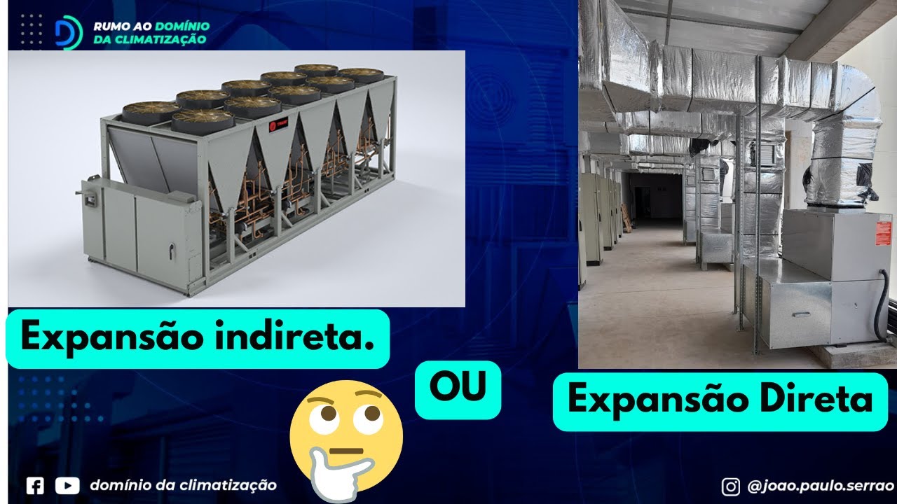Aula sobre sistemas de expansão indireta, chillers de condensação a água.