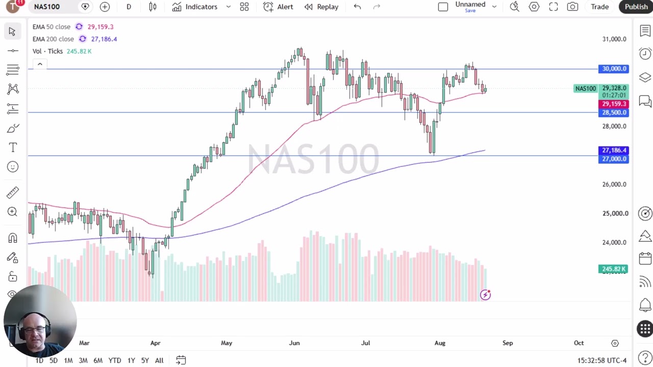 NASDAQ 100 Price Analysis: NASDAQ 100 Defends 50-Day EMA Floor as Bond Market Jitters Cloud AI Rally
