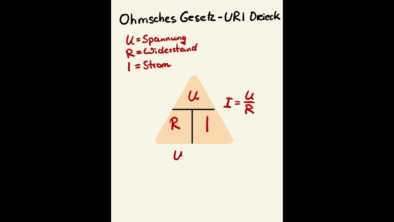 Strom, Widerstand und Spannung einfach berechnen. Das Ohmsche Gesetz. #physik #mathetipps