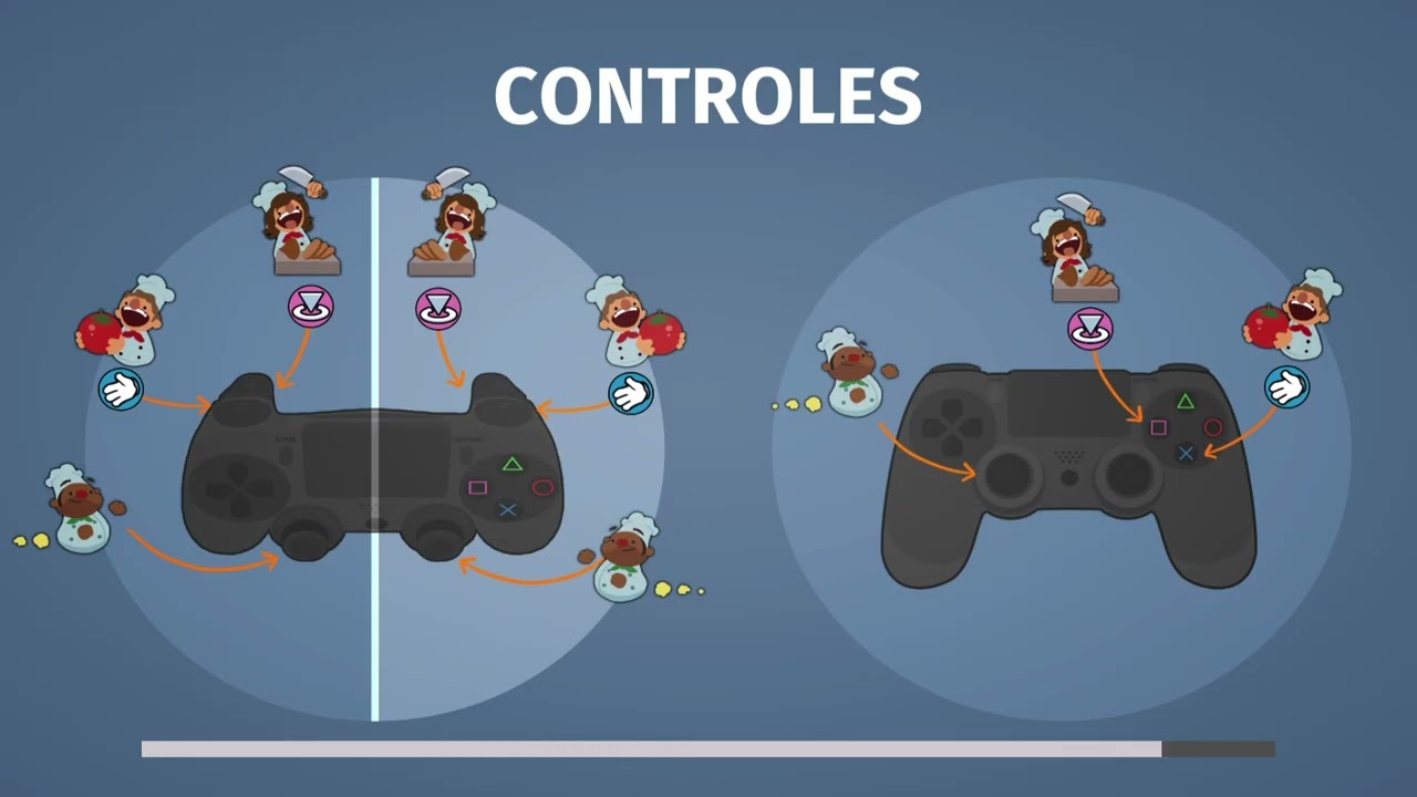 PARTE 12º OVERCOOKED - NIVEL 3-2!!!!!