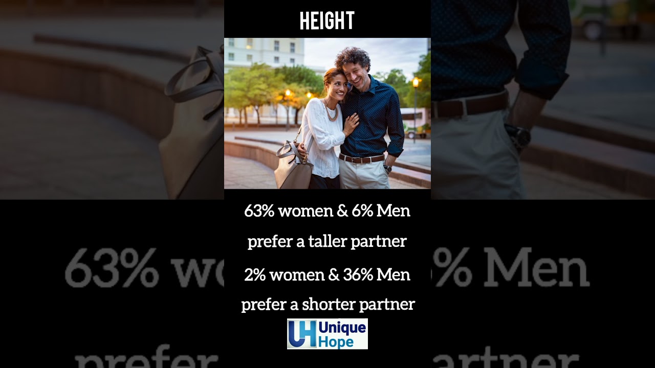 This Is What Your Partner Really Wants You to Look Like, Survey Shows #Shorts #Suresh #UniqueHope