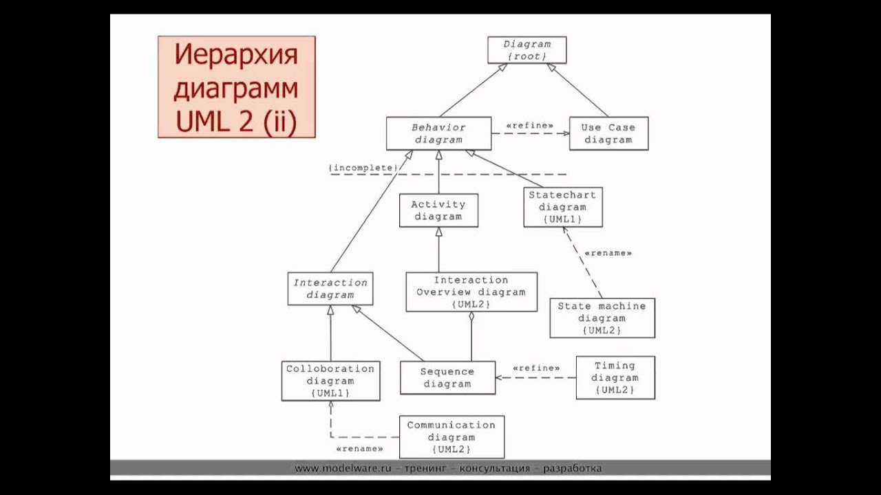 5. Диаграммы
