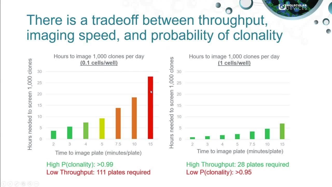 Webinar: The many and varied workflows of cell line development