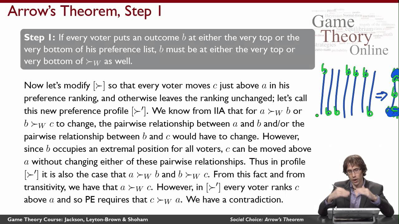 GTO2-1-05: Social Choice: Arrow's Theorem