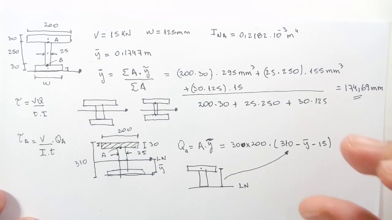 EXERCÍCIO RESOLVIDO RESISTÊNCIA DOS MATERIAIS ESFORÇO CORTANTE 7.1