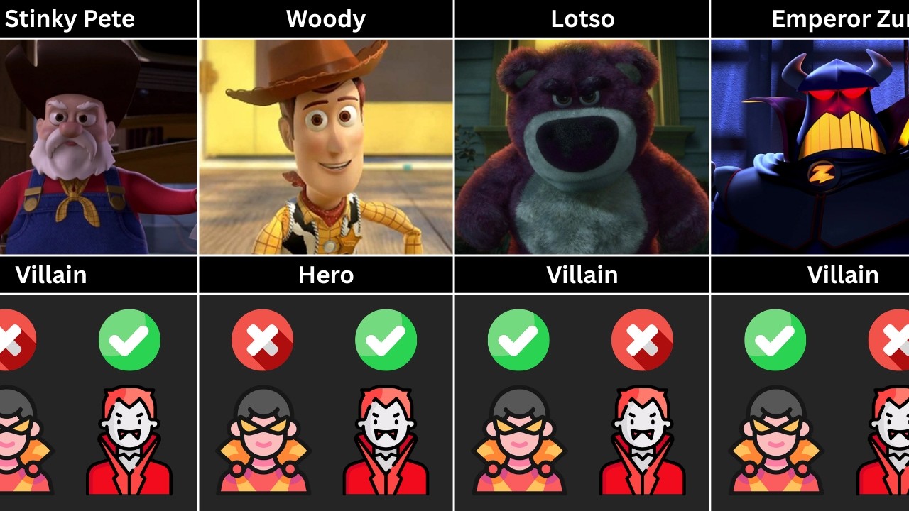 Toy Story : Hero Or Villian...