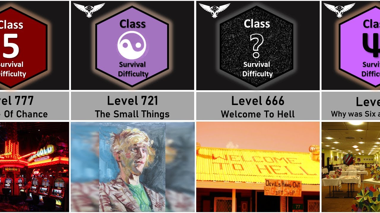 Backrooms Level 651-850 Survival Difficulty Comparison | Unknown Nightmares