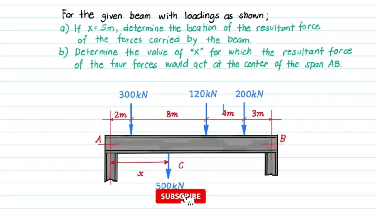 RESULTANT: Parallel Force System; Magnitude and direction of a Resultant Force - Problem #1