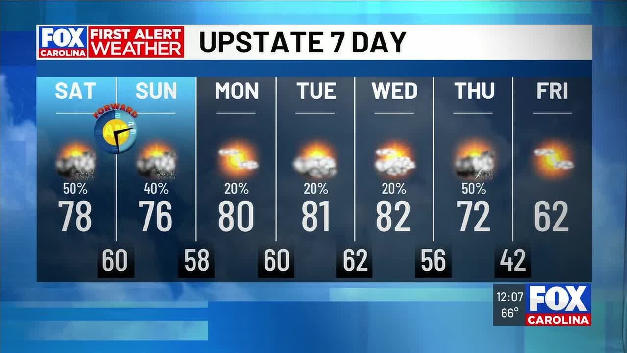 FIRST ALERT - Scattered weekend storms
