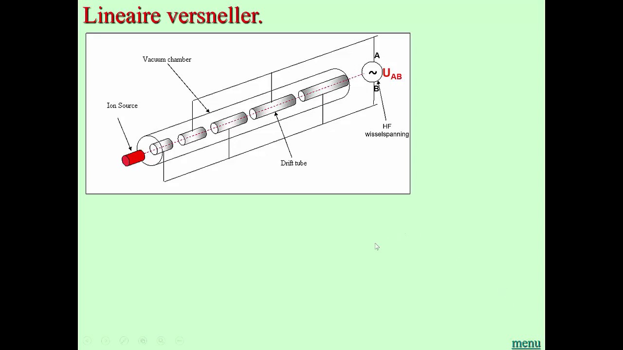 Lineaire deeltjesversneller: deeltjes versnellen in een rechte lijn.