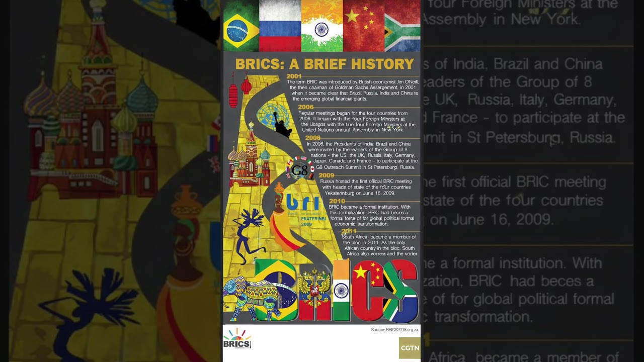 BRICS is growing fast&hellip; but why? These 5 countries are shaping the future