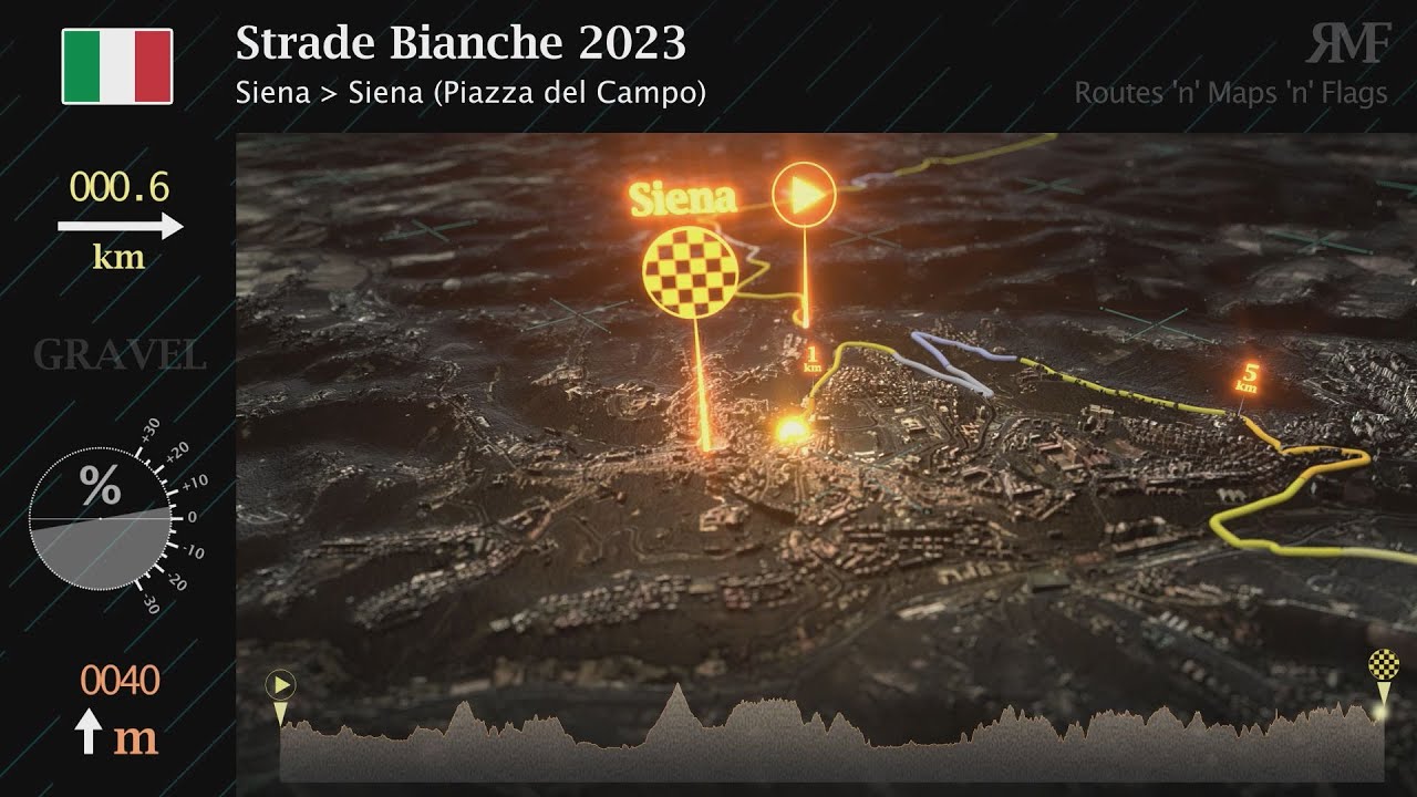 Strade Bianche 2023 - Route, profile, animation