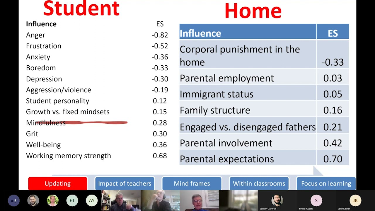Professor John Hattie - Visible Learning: The Sequel