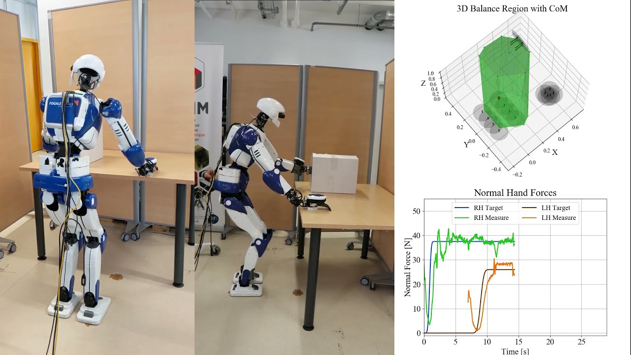 Control of Humanoid in Multiple Fixed and Moving Unilateral Contacts