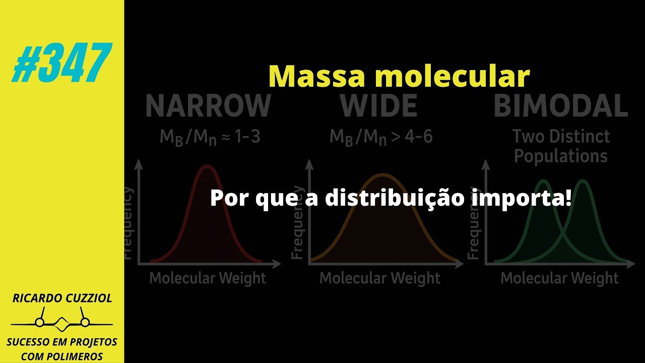 #347 - Distribuição de Massa Molecular