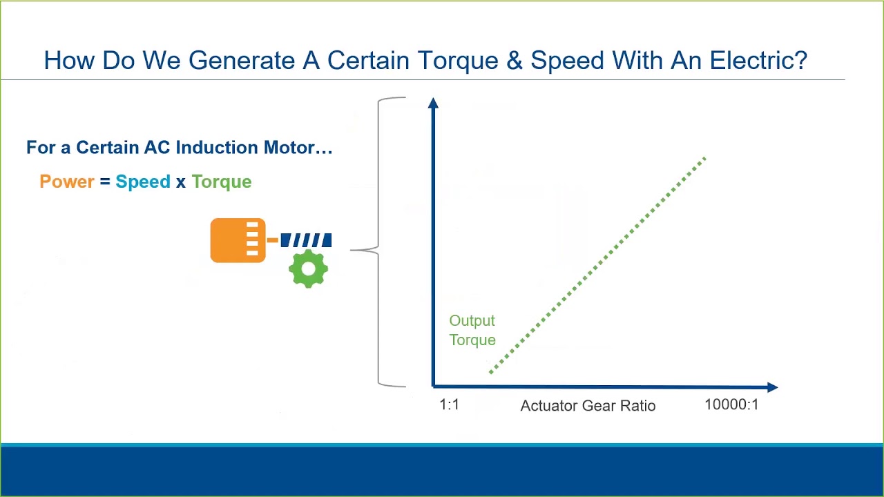 Part 2 of 10 Introduction to Electric Actuator Operation