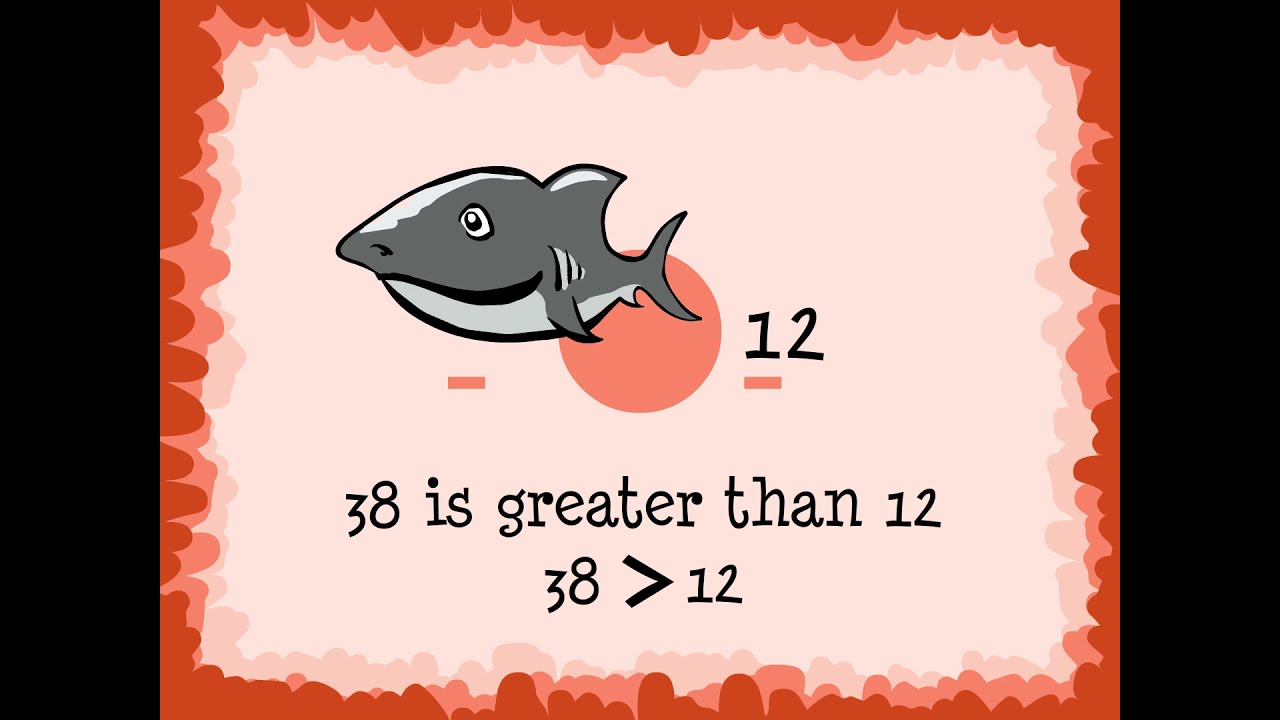 Second Grade - Comparing Whole Numbers