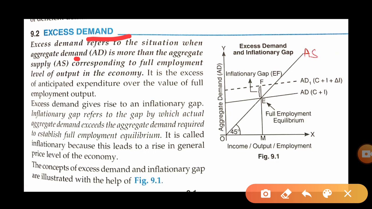 Class XII Macroeconomics- Excess demand and inflationary gap