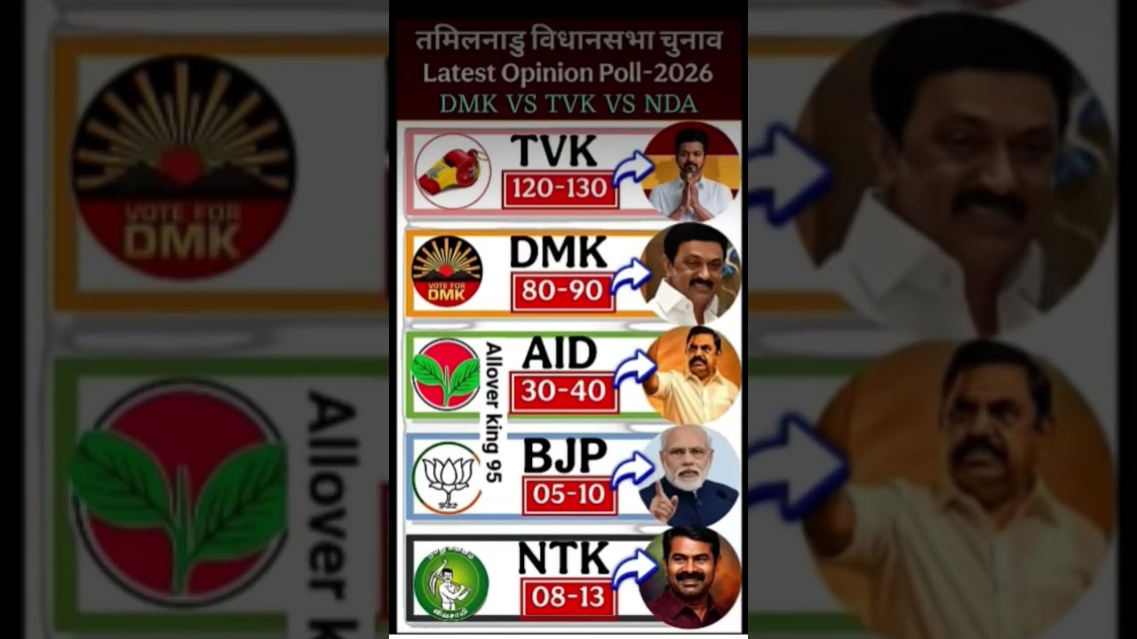 Tamil Nadu Assembly Election 2026: The Ultimate Battle! 🗳️🚨🔥The political landscape of Tamil Nadu is