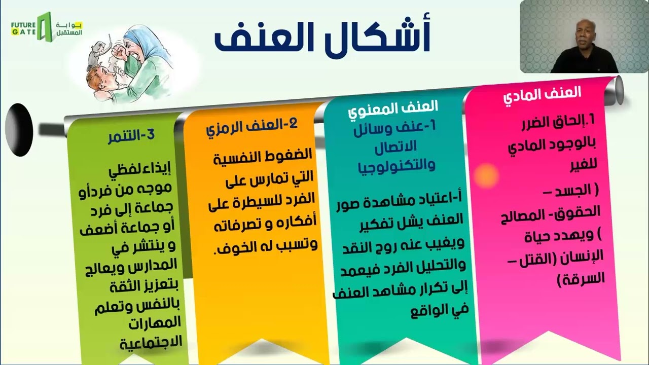 منصة بوابة المستقبل| فلسفة | الوحدة الثانية | لا أخلاقية العنف