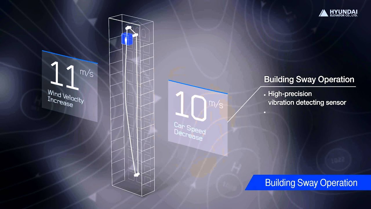 Ultra High Speed Elevators of Hyundai Elevator