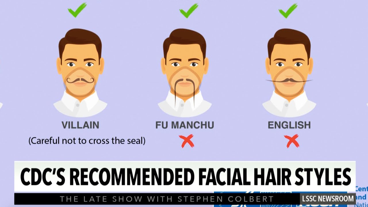 Coronavirus Fears Are Reshaping Global Facial Hair Trends