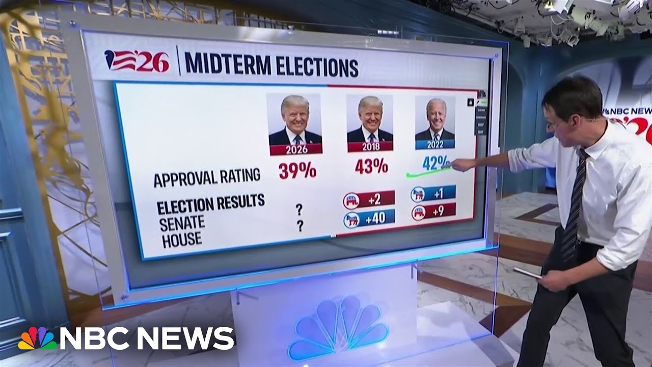 How the midterms looked for both parties in past elections