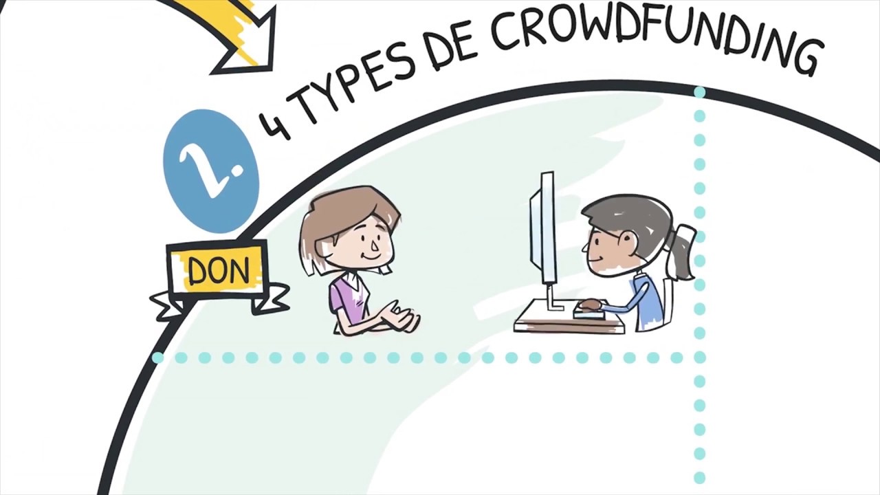 Le Crowdfunding