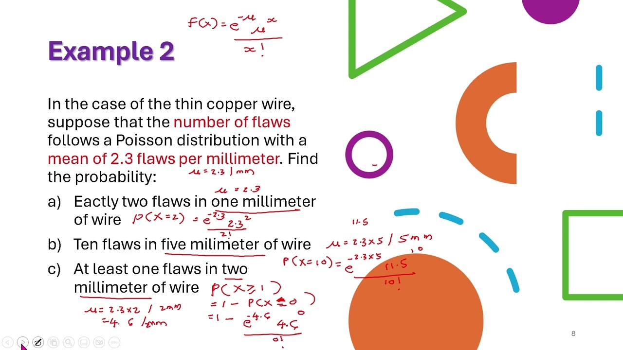 Poisson Distribution