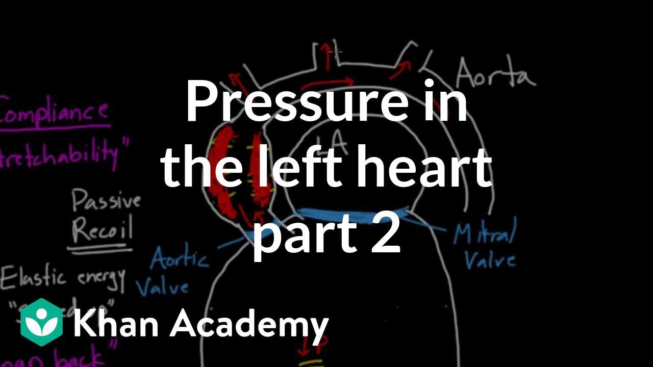 Pressure in the left heart - part 2 | Circulatory system physiology | NCLEX-RN | Khan Academy
