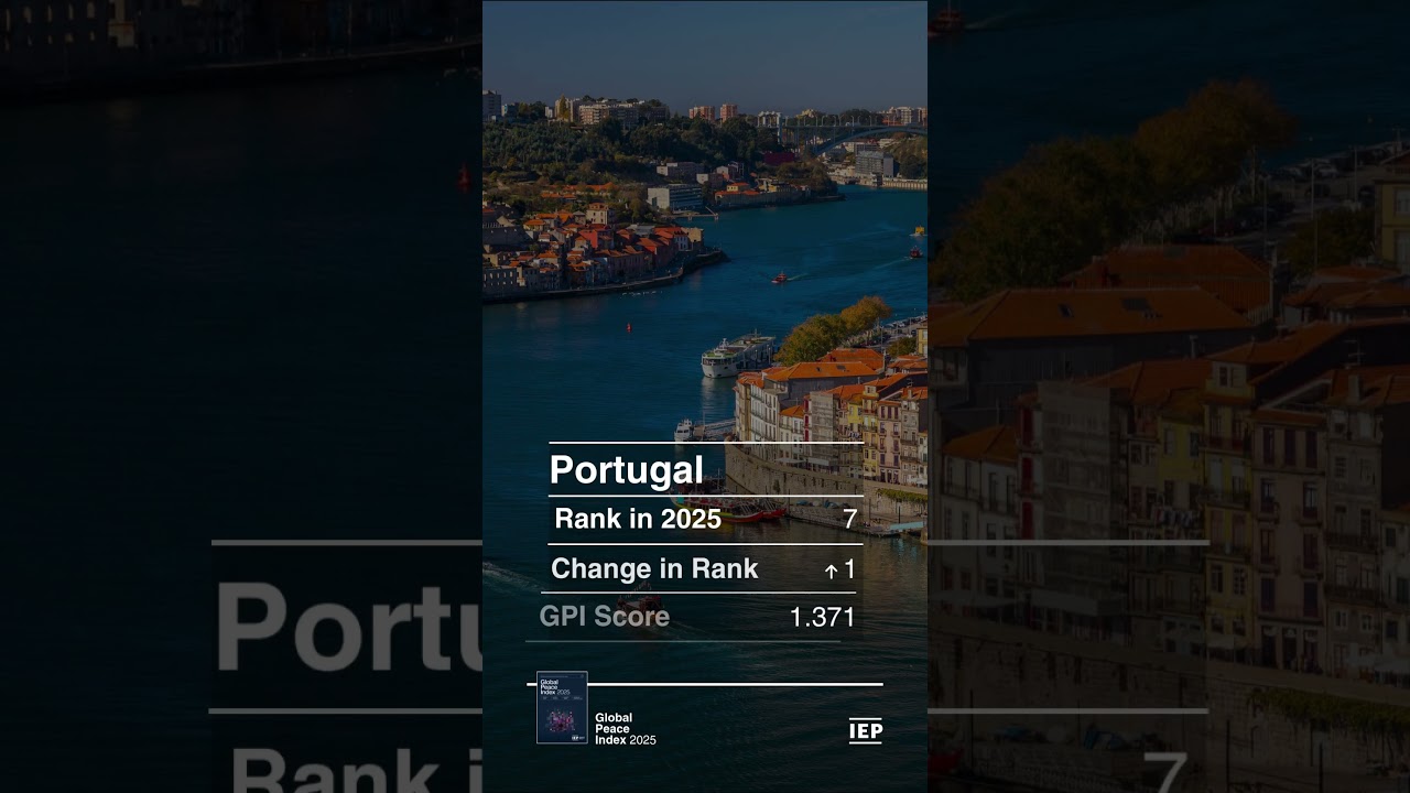 World's most peaceful countries in 2025  #peacefulcountries  #globalpeaceindex #peaceranking #peace