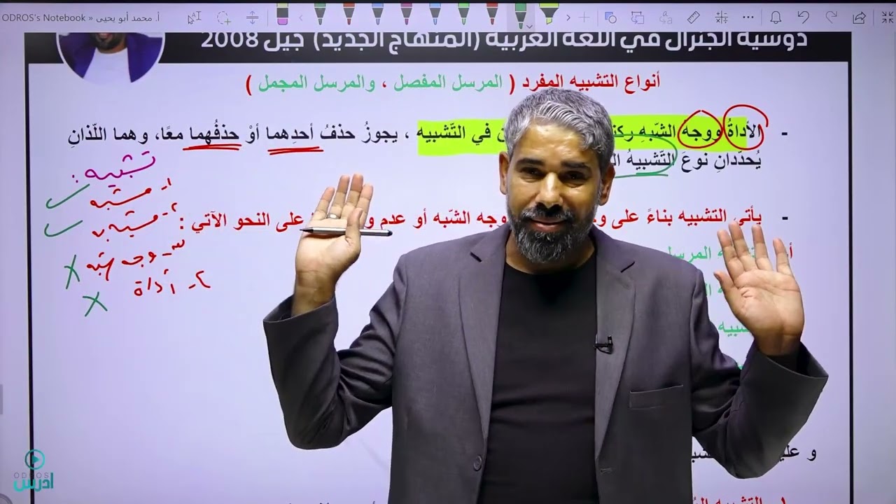 القاعدة البلاغية الأولى جبل ٢٠٠٨ ( التشبيه المفرد )