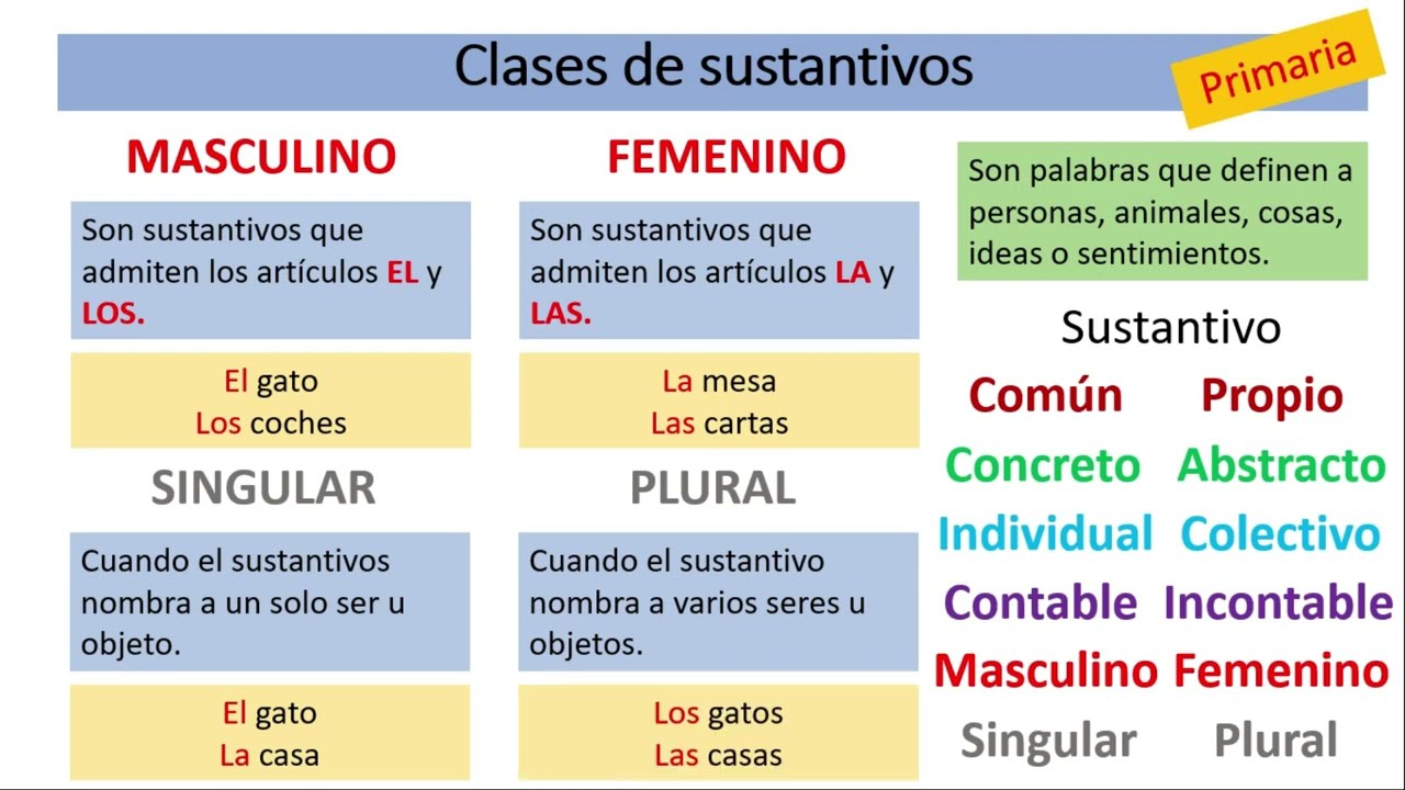 Clasificación de los sustantivos